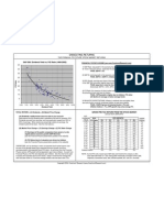 Fin Physics Dissect