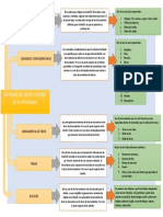 Mapa Conceptual Autocad