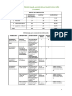 Formularios ESAMyN Versión 17 Actualizado para Desarrollo Aplicativo ACESS-4