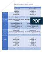 Fórmulas Predictivas para El Cálculo Dietético