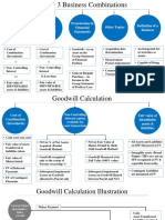 IFRS 3 Business Combination