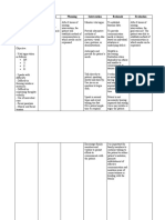 Assessment NX Diagnosis Planning Intervention Rationale Evaluation