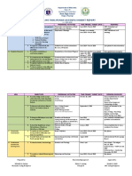 Araling Panlipunan Accomplishment Report 2019-2020