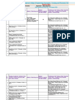 Sanjivani College of Engineering, Kopargaon - Training and Placement Cell