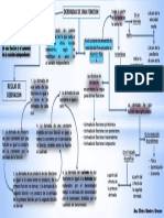 Mapa Conceptual Derivadas PDF