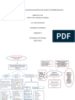 Mapa Conceptual Gerencia Financiera