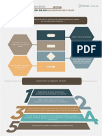 INTERPRETACIÓN DE UN DIAGRAMA DE FLUJOl PDF