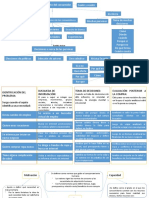 Mapa Conceptual