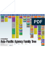 Agency Family Tree Campaign Asia