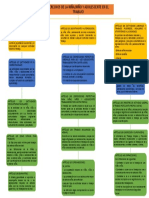 9 Derechos de NNA en El Trabajo