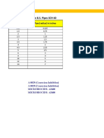 How Much Quantity of Chemical Reuqired For Chilled Water System