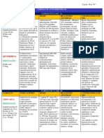 FICHA. Far. 3 - FARMACOS ANTIARRITMICOS - COMPLETO