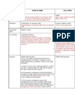 ADVACC NOTES - Business Combination