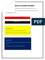 Hierarchy of Courts in India