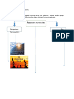 Mapa Mental Recursos Naturales