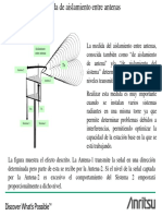 Aislamiento de Antena