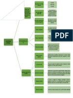 Mapa Conceptual Auditoria Interna