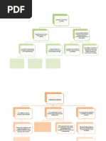 Mapas Conceptuales Corriente y Resistencia Eléctrica.