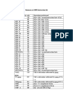 8085 Instruction Set