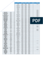 PEPCO UEzletek Nyitvatartasi Rendje PDF