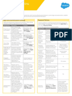 Cheatsheet: Setting Name Description Location