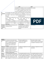 Cuadro Comparativo