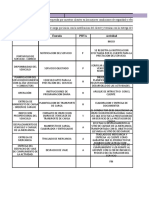 Caracterizacion Proceso de Logistica