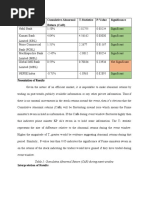 Stock Cumulative Abnormal Return (CAR) T-Statistics P-Value Significance