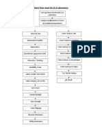 Work Flow Chart For Q.A Laboratory