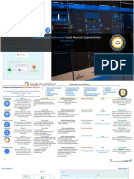 Google Cloud Professional: Cloud Network Engineer Exam