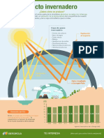 Infografía Efecto Invernadero