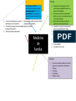 Mapa Mental (Principios de Med. Familiar)