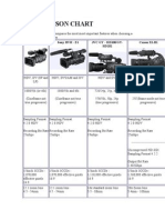 Comparison Chart: Sony HDR - FX1 Sony HVR - Z1 JVC GY - HD100/GY-HD101 Canon XLH1