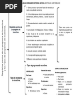 Cuadro Sinoptico de Los Requisitos Previos de Un Programa de Incentivos y Los Tipos de Programas de Incentivos.