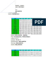 Variables Metereologicas