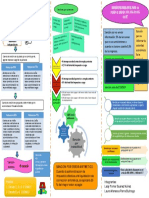 Infografia Territoriales