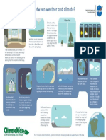 Weather-Climate Poster PDF