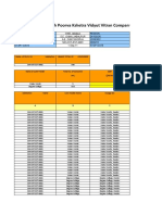 Reliability Index and Load Shedding Report