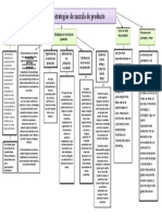 Estrategia Mezcla Del Producto