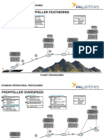 Unscheduled Proppeller Feathering: Standar Operational Procedures