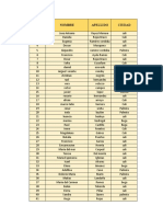 Estadistica I