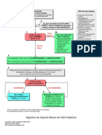 Algoritmo Soporte Básico Pediátrico 2010