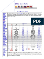 Arabic Numbers, Cardinal and Ordinal