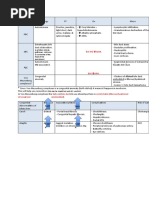 Intrahepatic Biliary Tract Disease