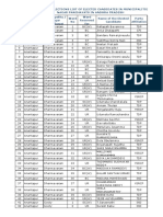 Andhra Elected Councilors List, 2014