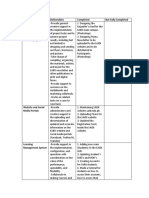 Tasks Deliverables Completed Not Fully Completed To Provide Support On Creative Requirements, Including Before-During-After of Creative Projects