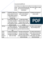 Essay Rubric