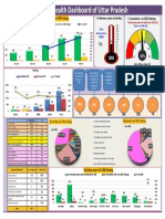 DashBoard Health Sample