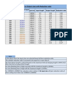 Recommended Input Sizes For Rolling