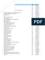 HR - Data of India